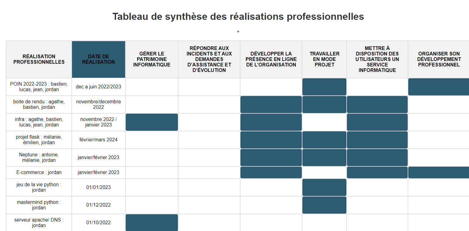 Image du Container 2